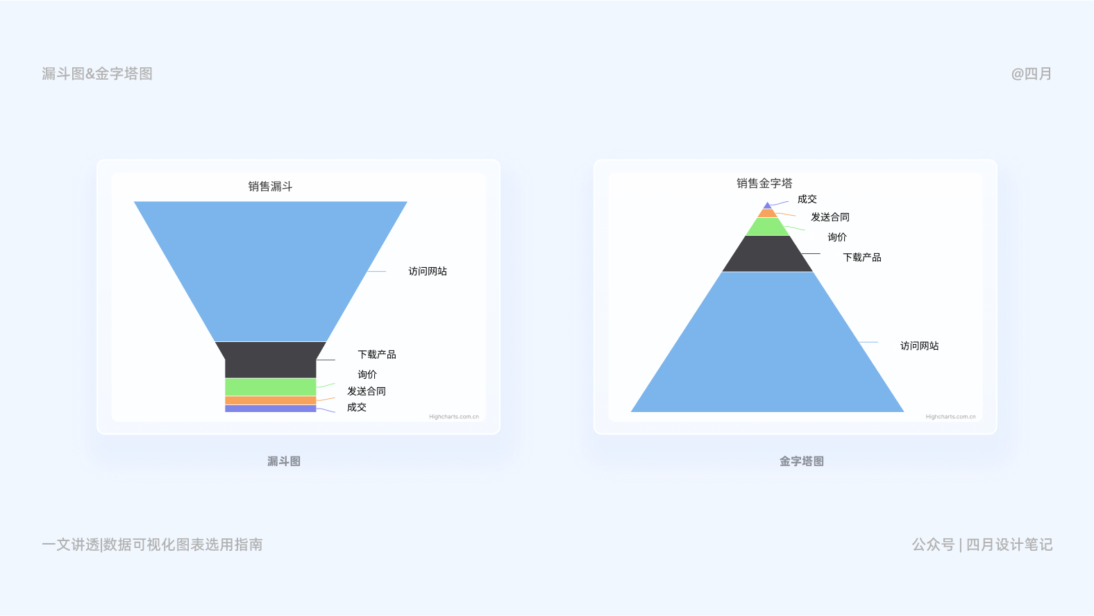 产品经理，产品经理网站